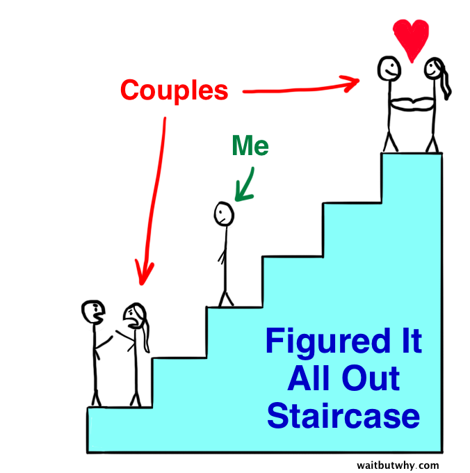How Often Should You See Each Other When You First Start Dating