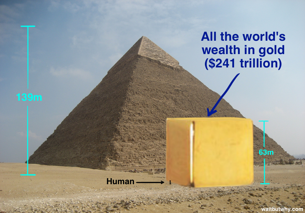 All the world's wealth in gold
