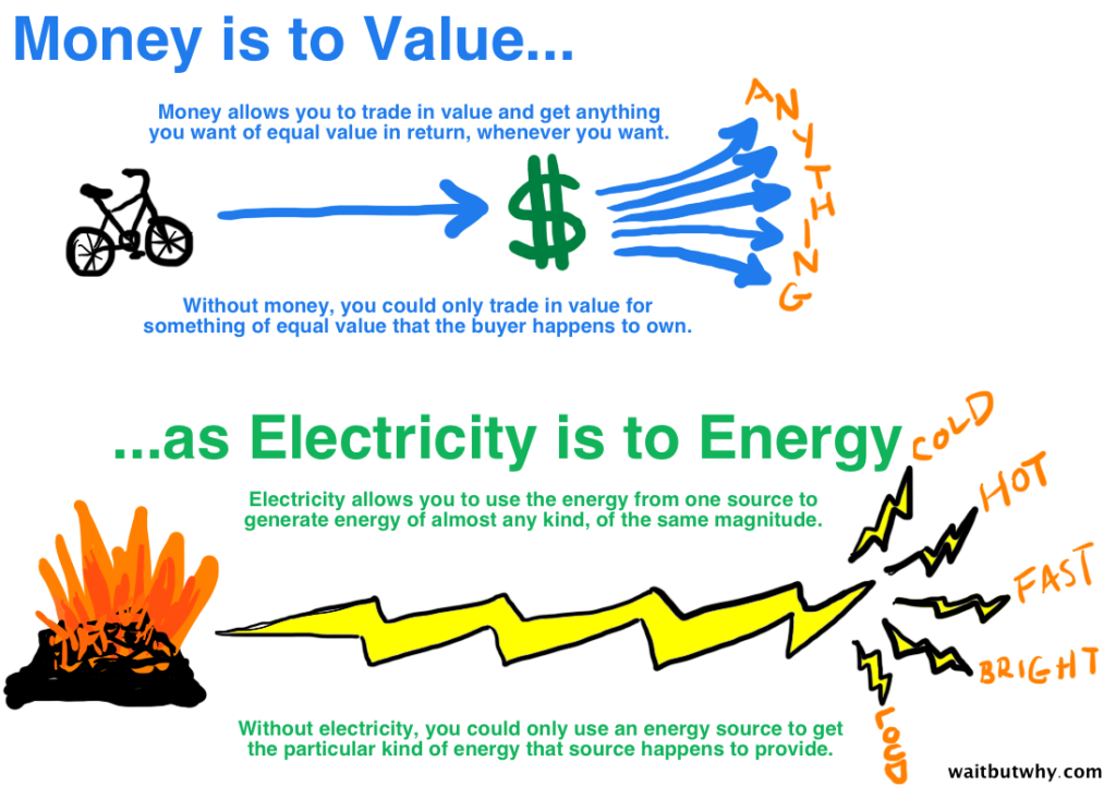 Electricity is cash