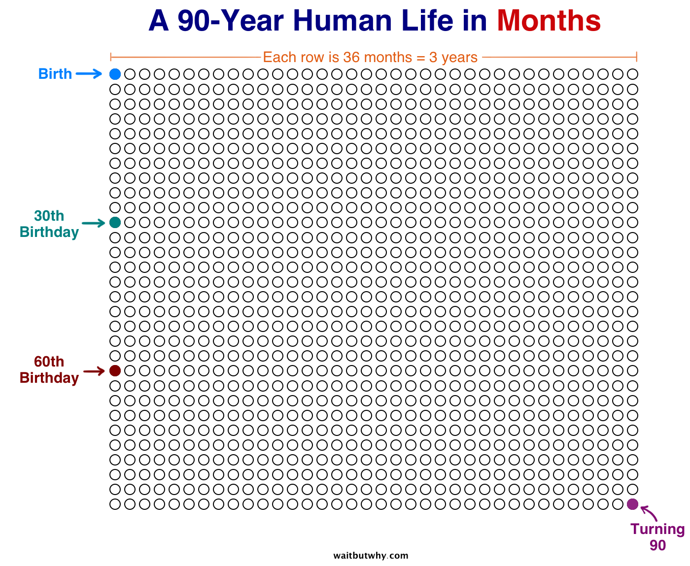 30 Weeks How Many Months Chart
