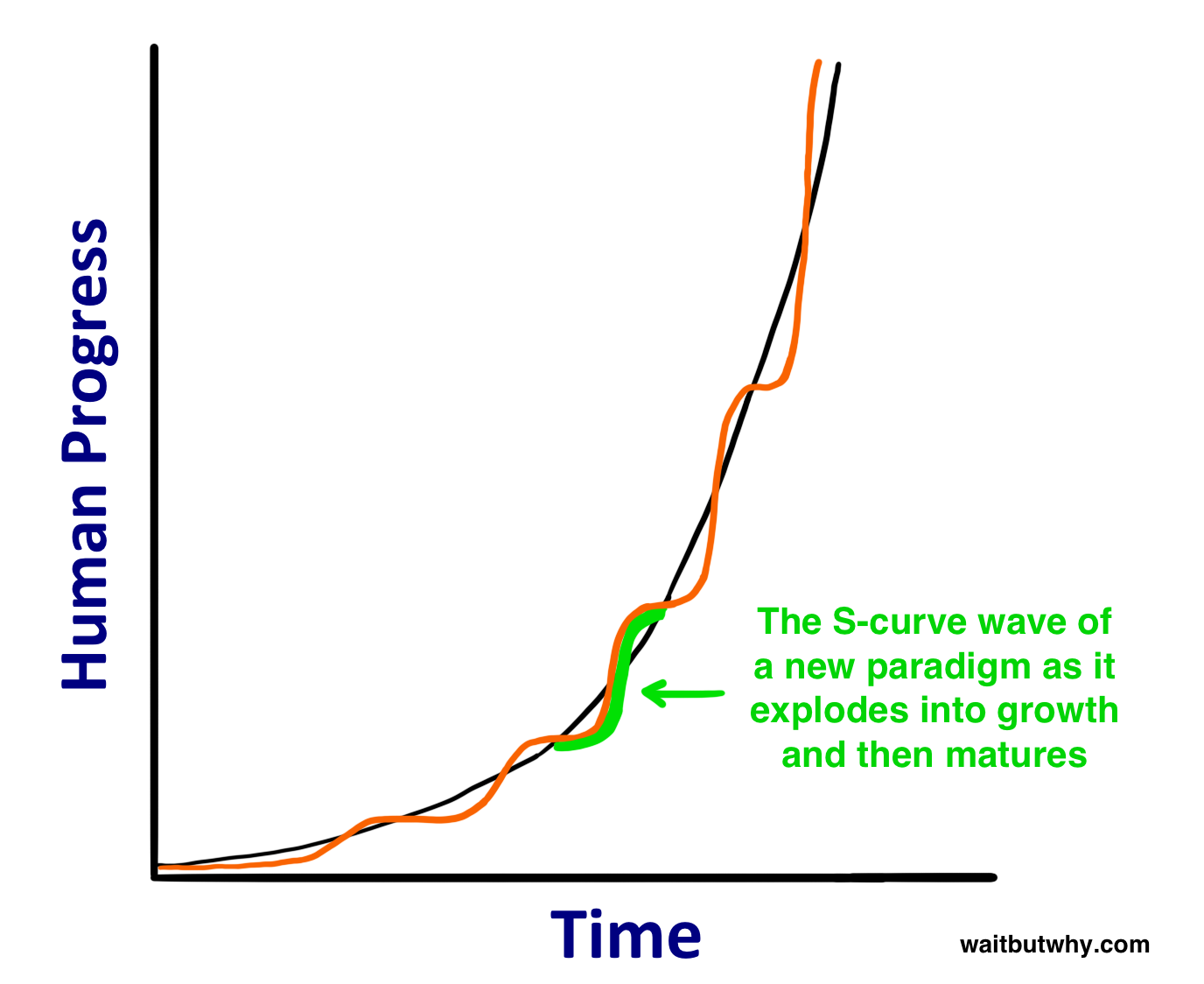 [Image: S-Curves2.png]