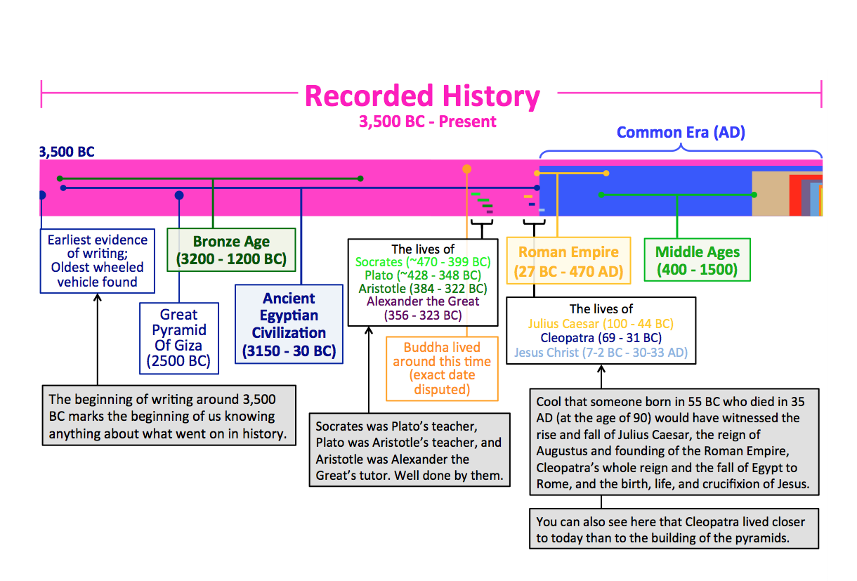 human resource management history timeline