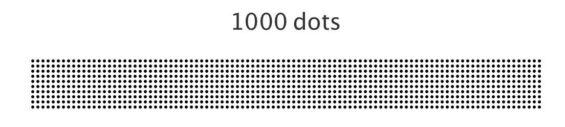 1,000 dots