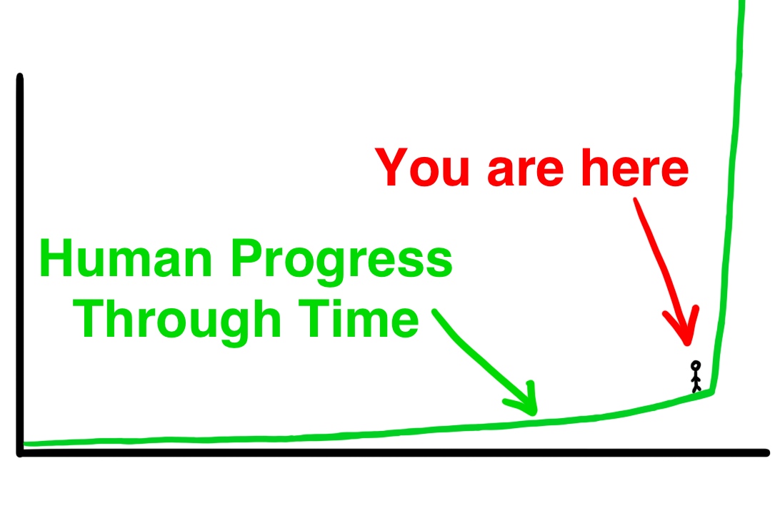 Ai Progress Chart