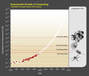 The Artificial Intelligence Revolution: Part 1 - Wait But Why