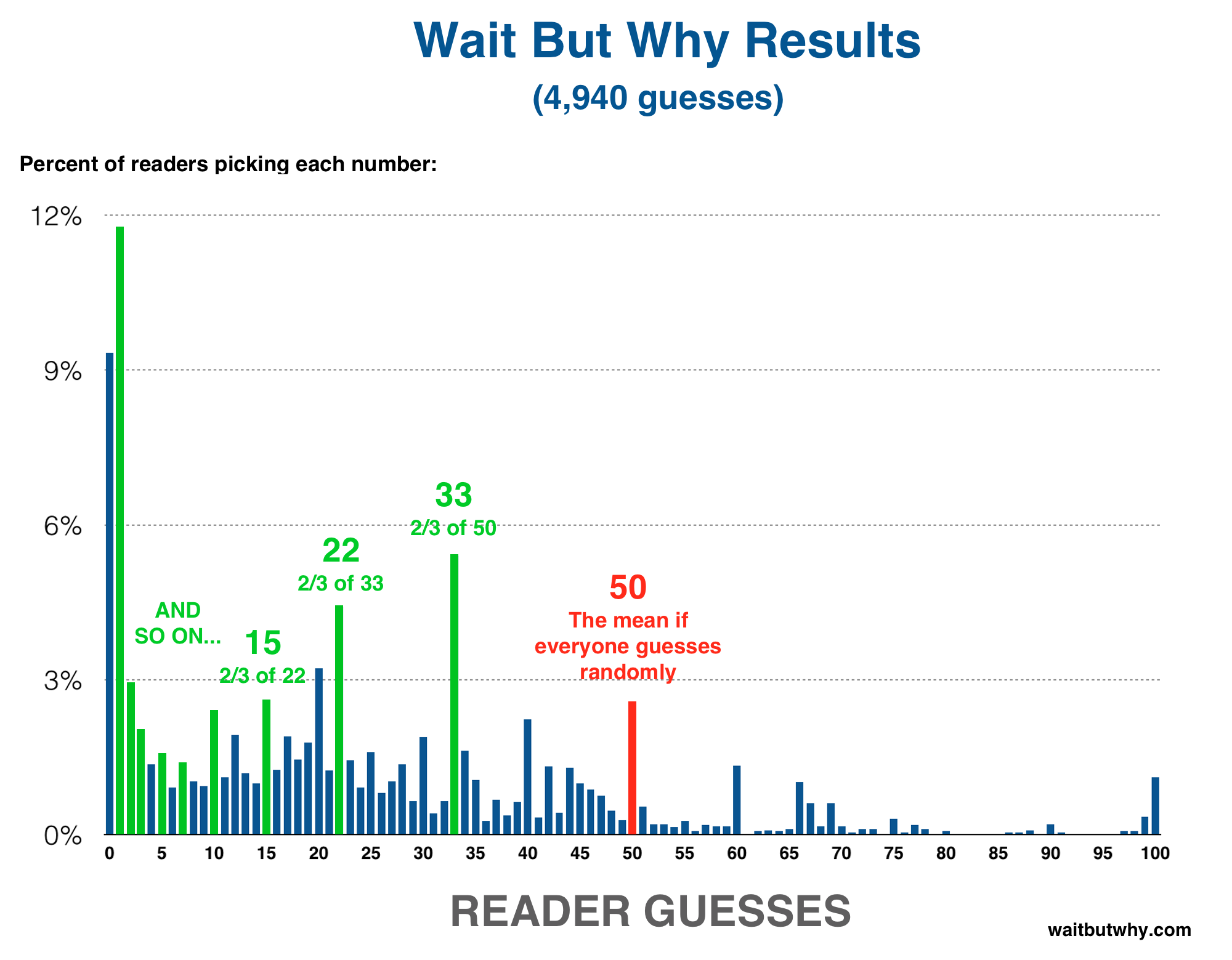 Can You What Readers Are – RESULTS — Wait But