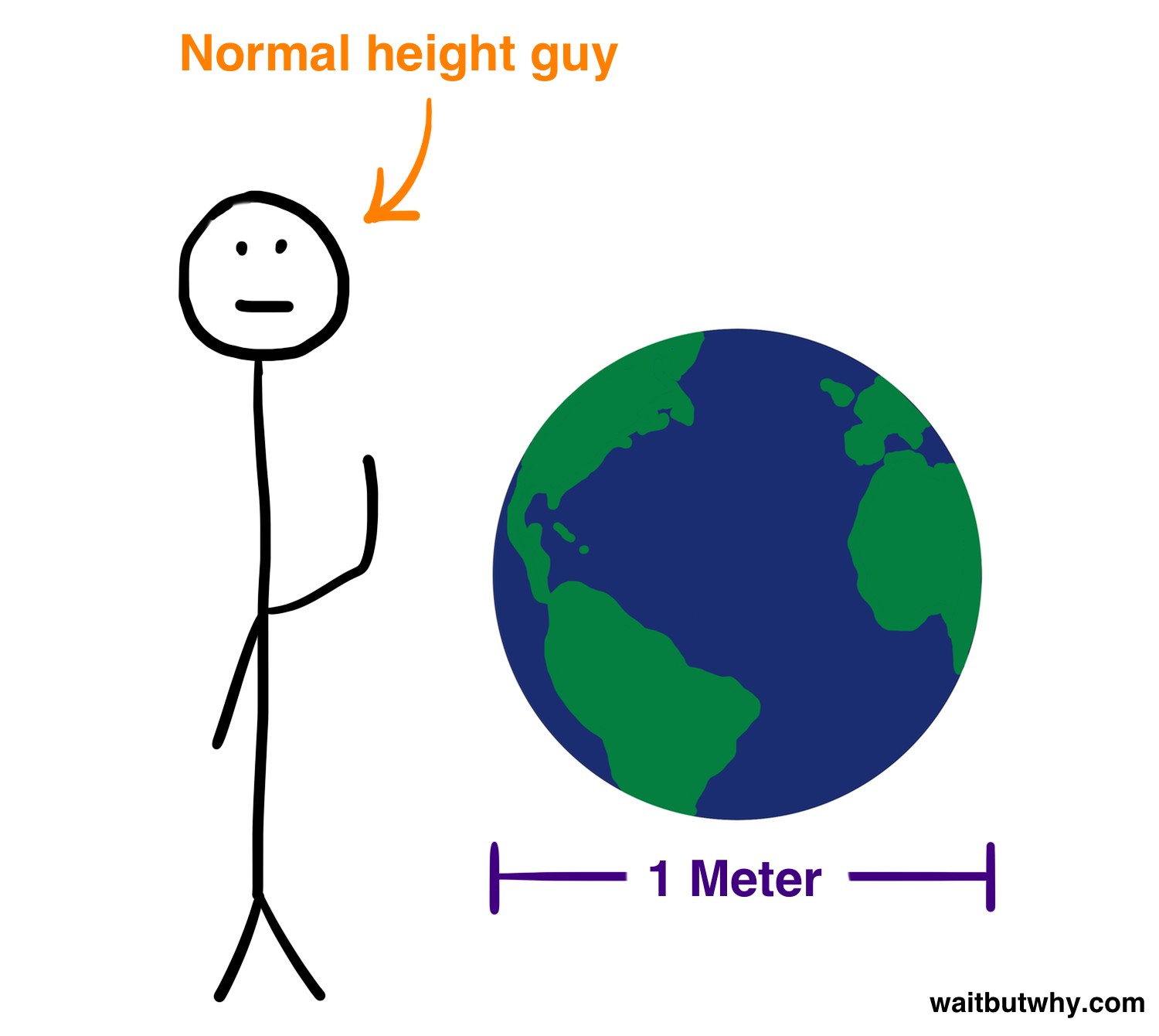 Meter Earth