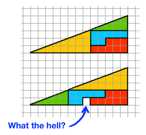 The Confusing Triangle Situation — Wait But Why