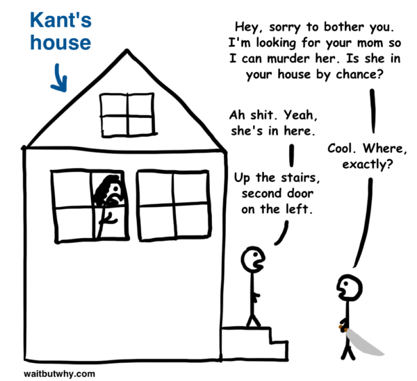 When is it okay to lie? — Wait But Why