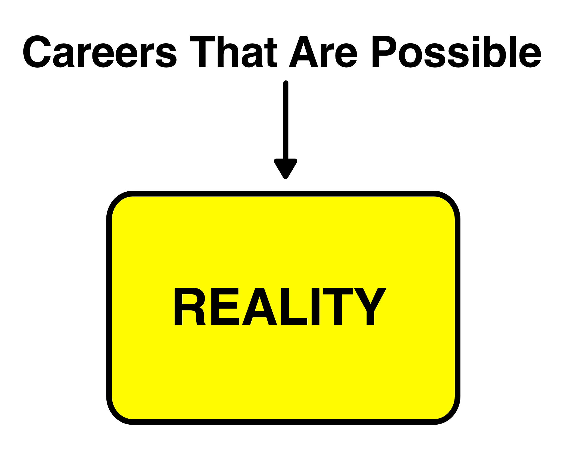 Career path meaning