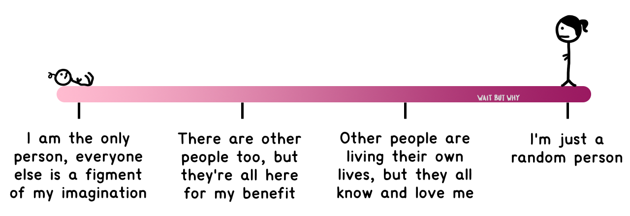  1. I am the only person, everyone else is a figment of my imagination. 2. There are other people too, but they're all here for my benefit. 3. Other people are living their own lives, but they all know and love me. 4. I'm just a random person.